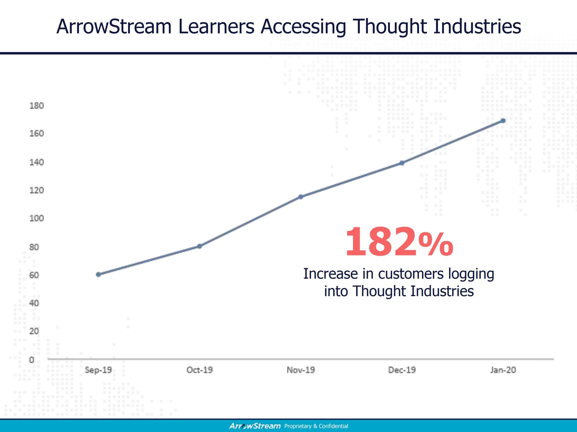 How to Scale Customer Education & Improve the Learning Environment ...