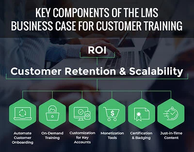 The LMS Business Case: Laying Out a Vision for Customer Training ...
