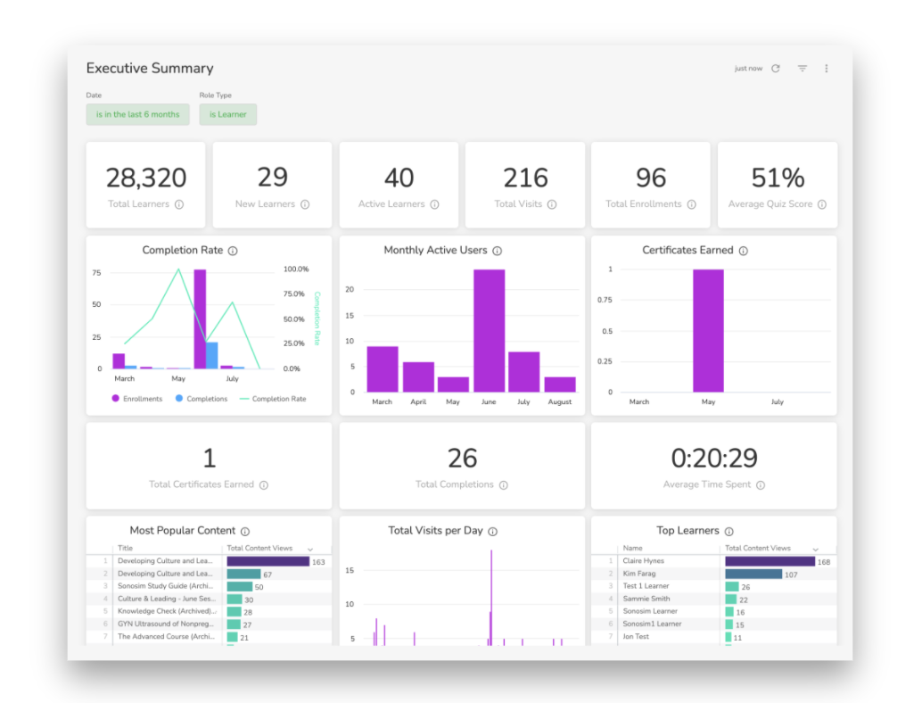 Performance Reporting Summary Example