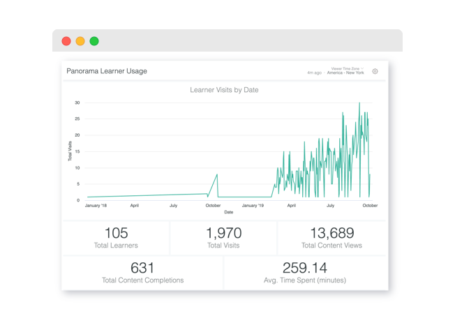 Reporting hub - uncover your site engagement
