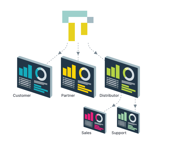 Build new revenue