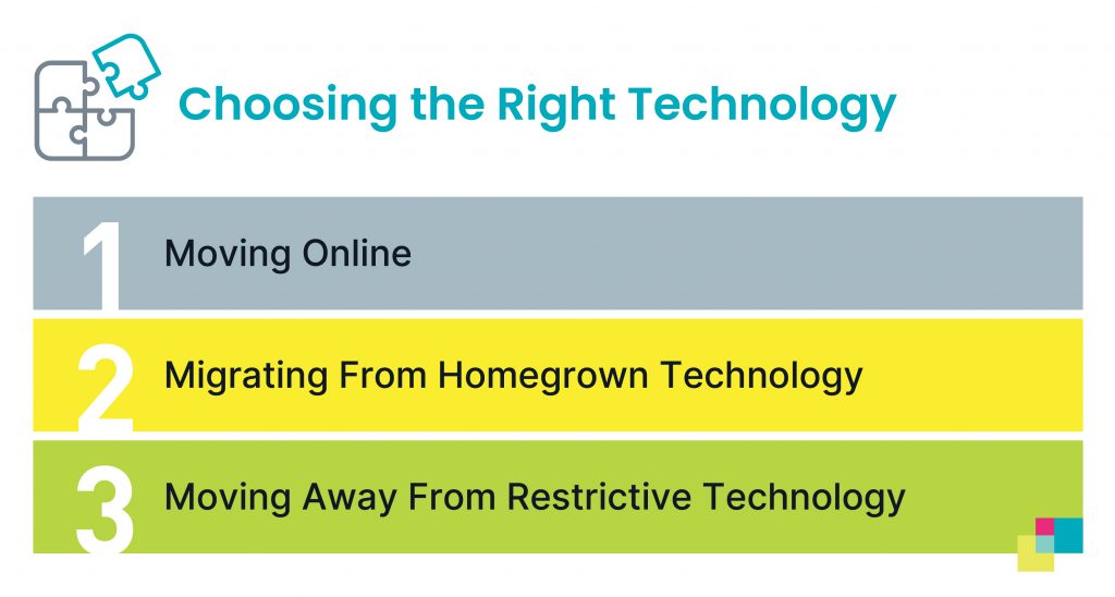 choosing the right technology