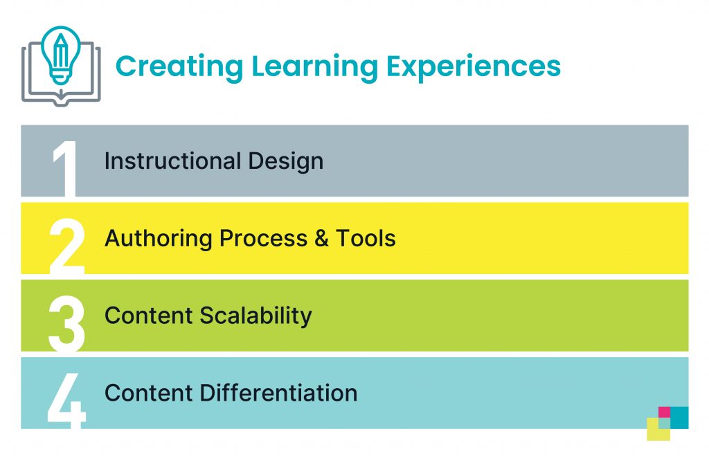 creating learning experiences