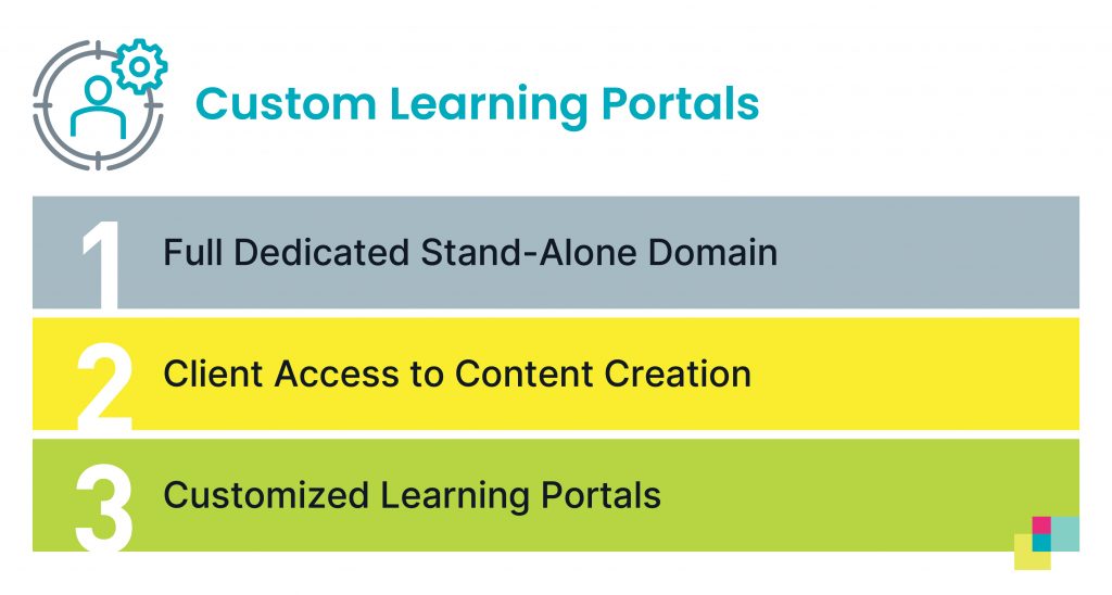 custom learning portals