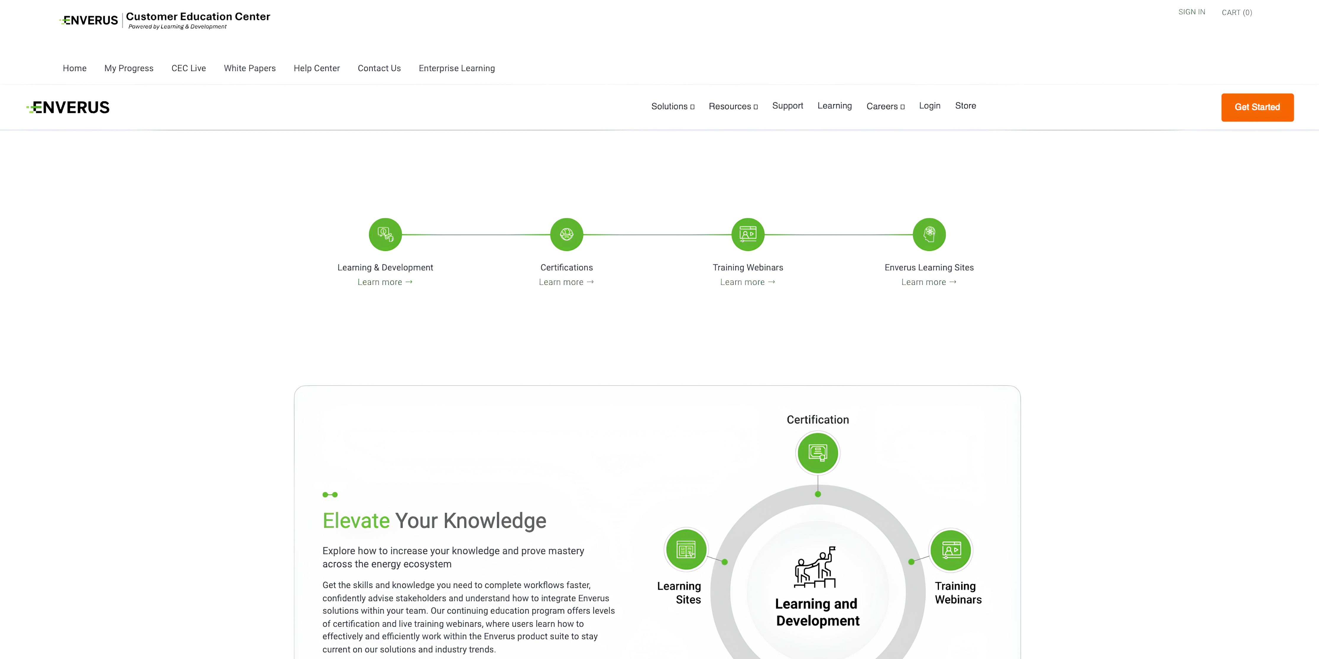 Screenshot of homepage for Enverus Academy, built with Thought Industries