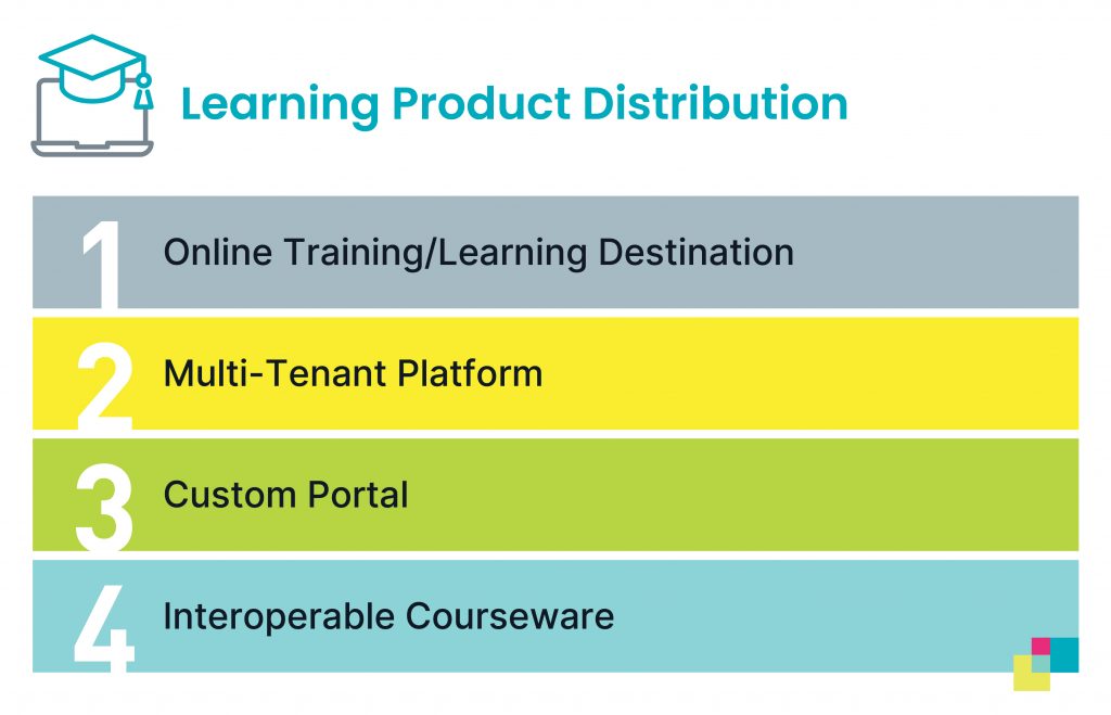 learning product distribution