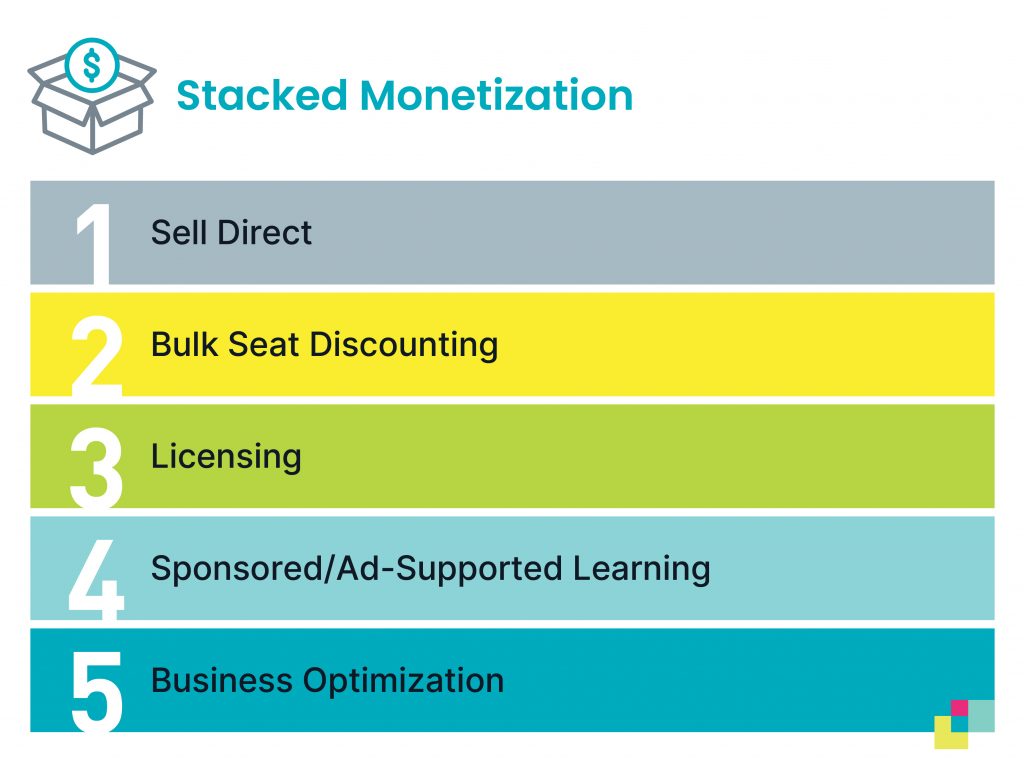 stacked monetization