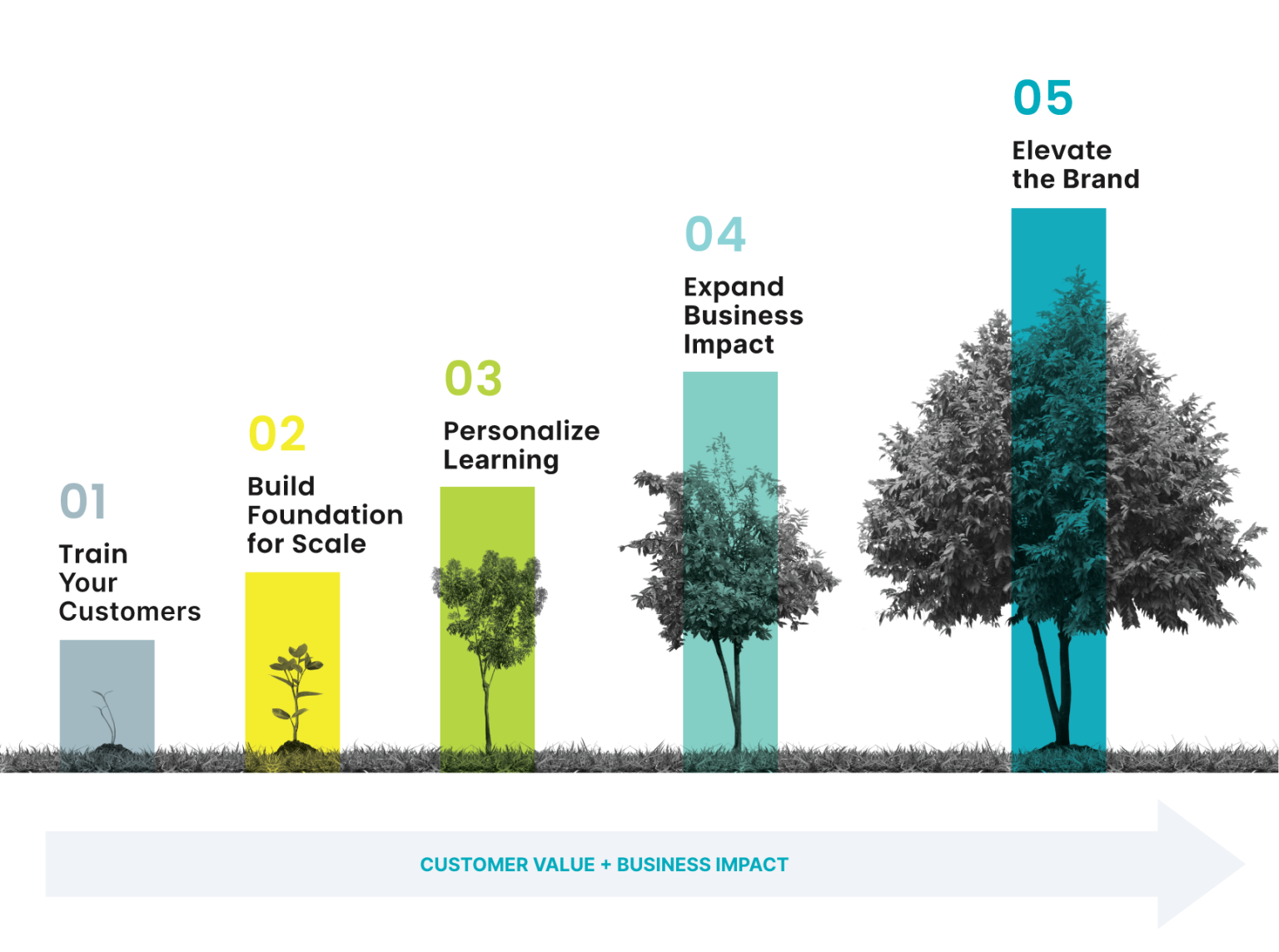 Best External Customer Learning Platform | Thought Industries