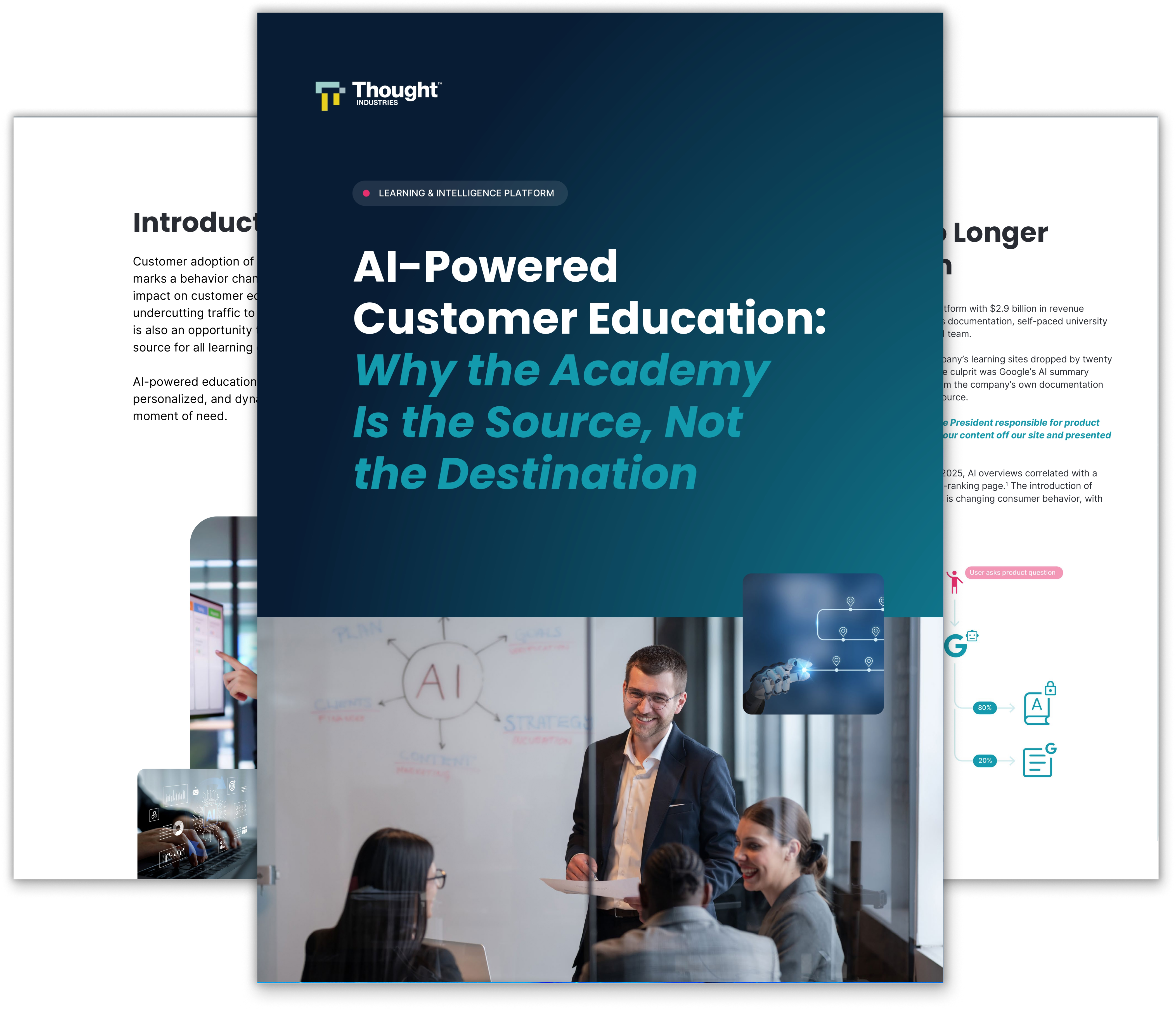 3-page preview of the AI-Powered Customer Education: Why the Academy Is the Source, Not the Destination 2026 guide by Thought Industries