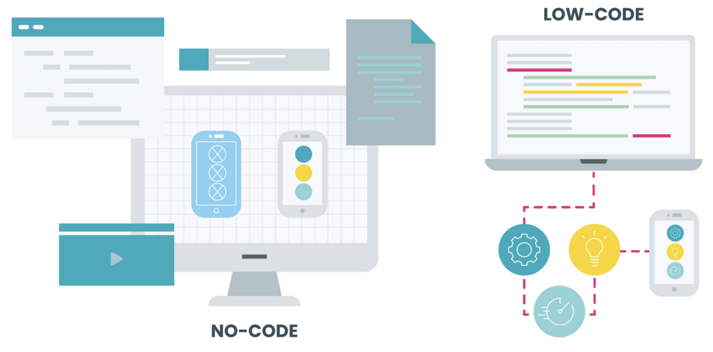 Automate workflows